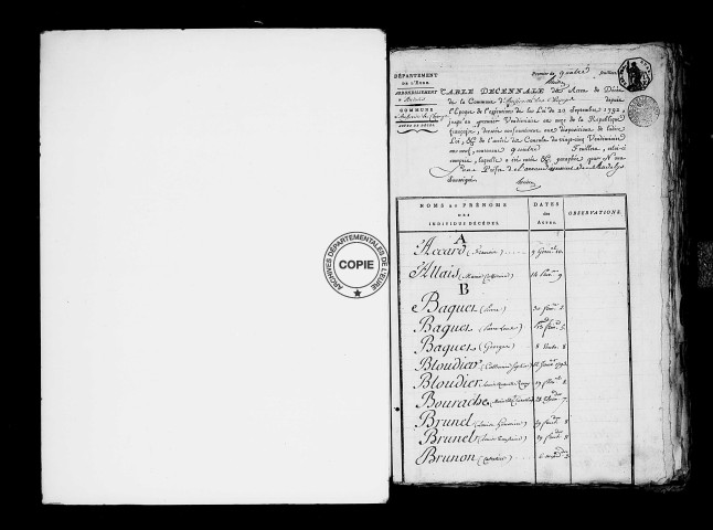 Tables (1792-1902)