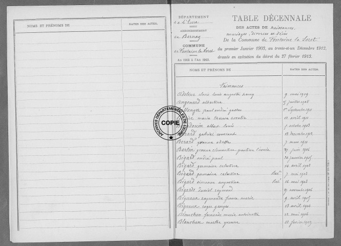 Tables (1913-1922)