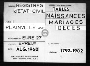 Tables (1792-1902)