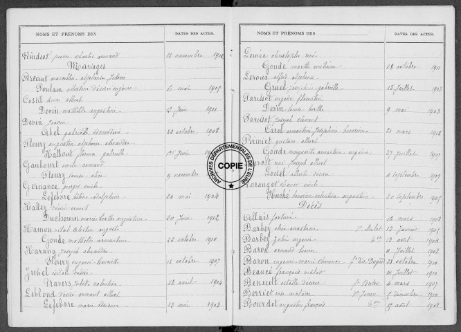 Tables (1903-1912)