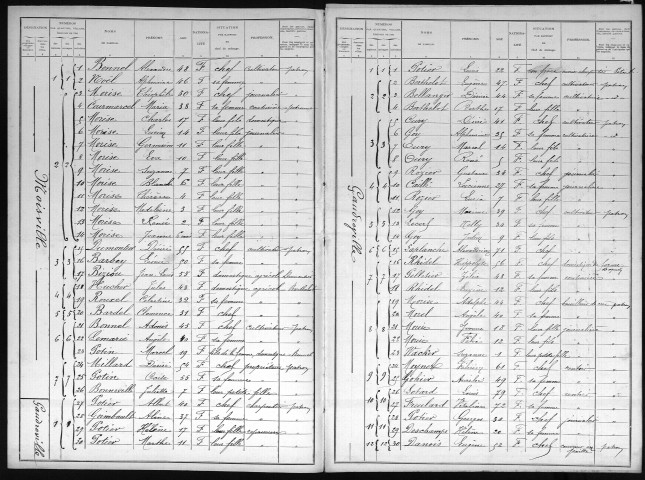 MOISVILLE 1901