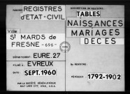 Tables (1792-1902)