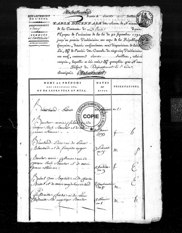 Tables (1792-1902)