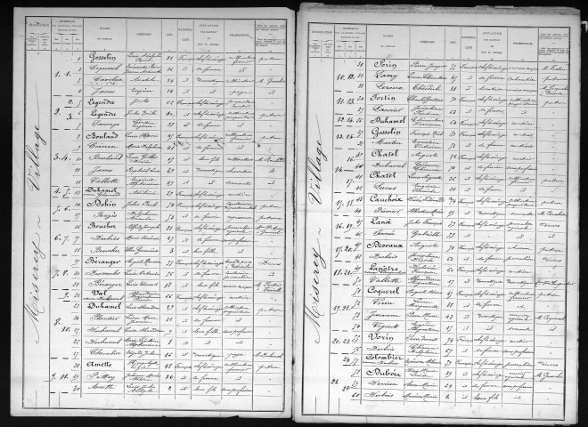 MISEREY 1901