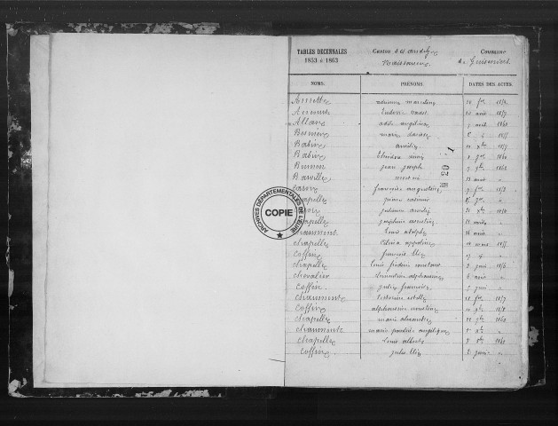 NMD (1853-1902)