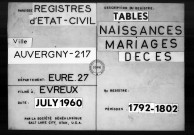Tables (1792-1902)