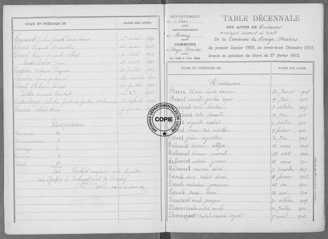 Tables (1903-1912)