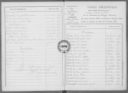 Tables (1903-1912)