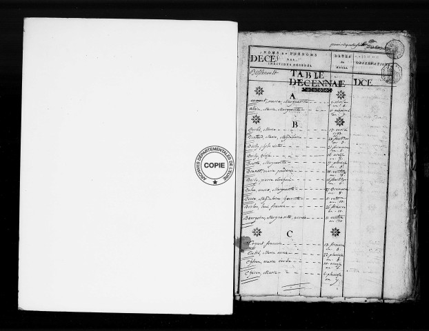 Tables (1792-1902)