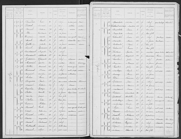 BERVILLE_EN_ROUMOIS 1901