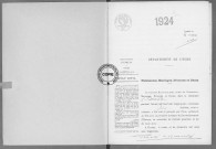 NMD (1924)