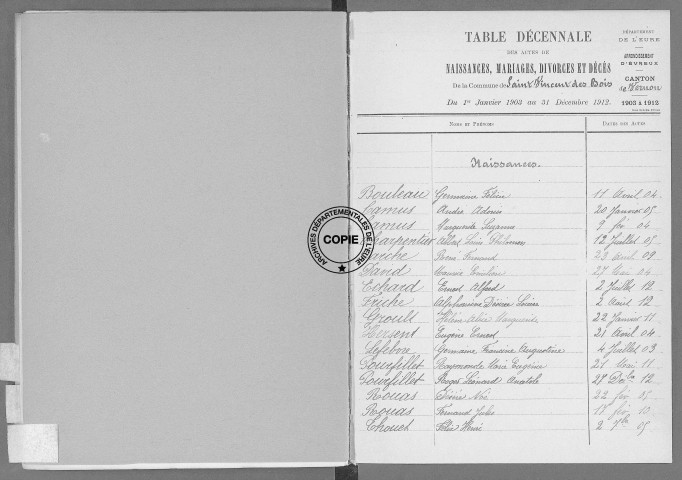 Tables (1903-1912)