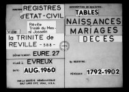 Tables (1792-1902)