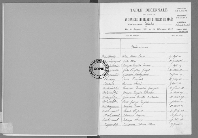 Tables (1903-1912)