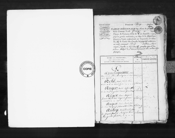 Tables (1792-1902)