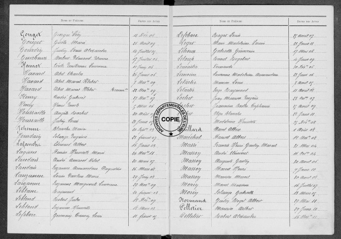 Tables (1903-1912)