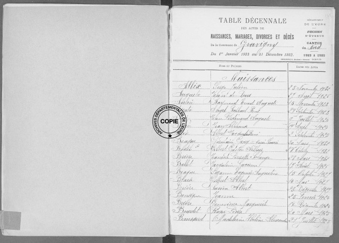 Tables (1923-1932)