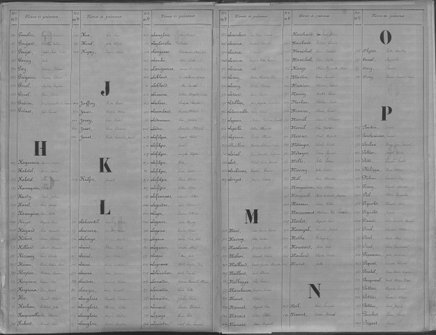 Evreux. Répertoire alphabétique (1869)