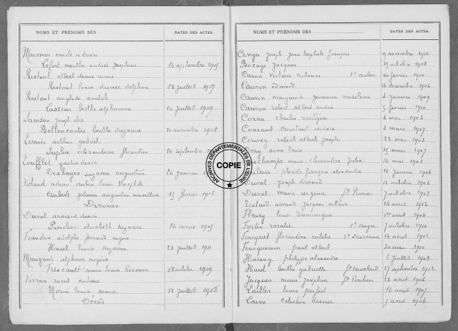 Tables (1903-1912)