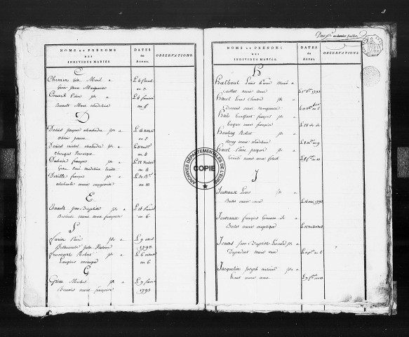 Tables (1792-1902)