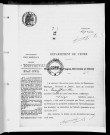 NMD (1912)