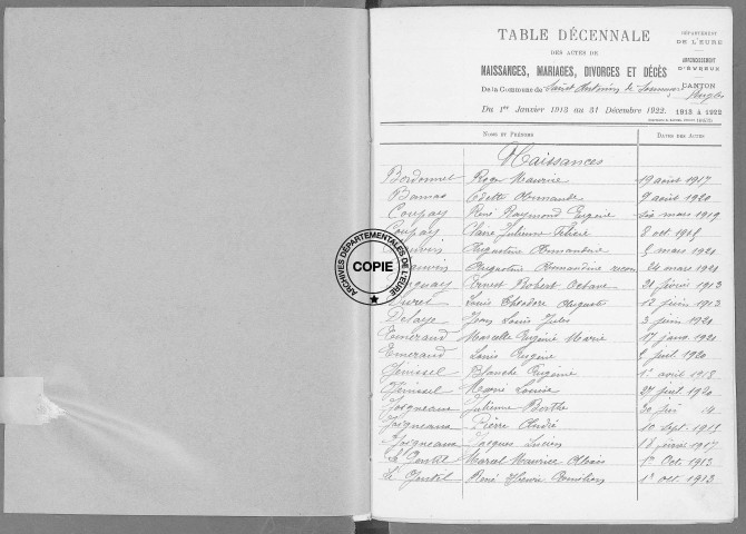 Tables (1913-1922)