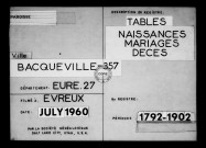 Tables (1792-1902)
