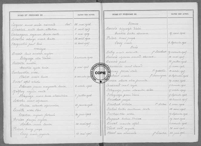 Tables (1903-1912)