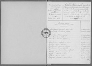 Tables (1913-1922)