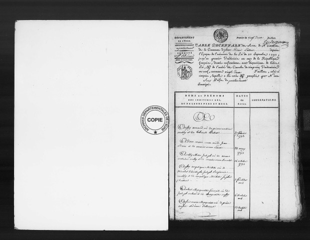 Tables (1792-1902)