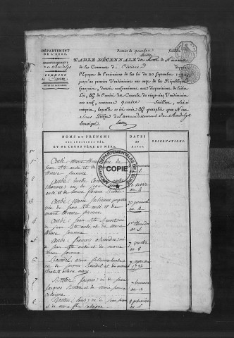 Tables (1792-1902)
