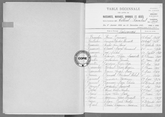 Tables (1923-1932)