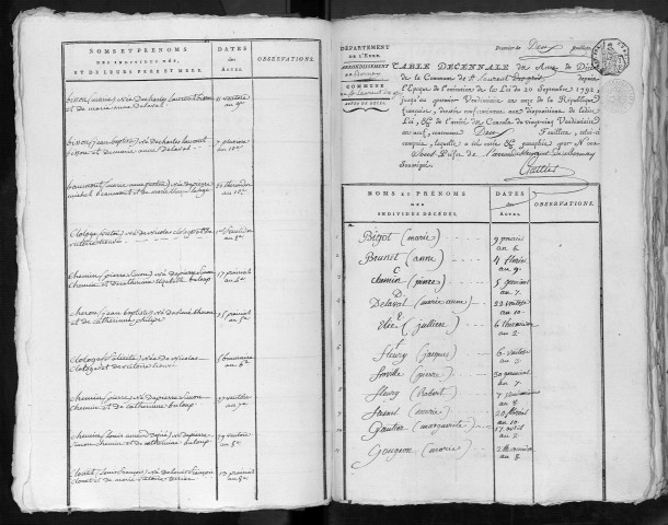 Tables (1792-1845)