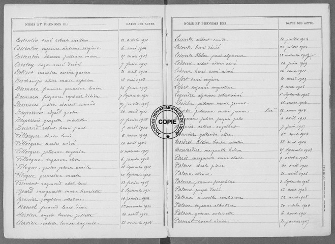 Tables (1913-1922)