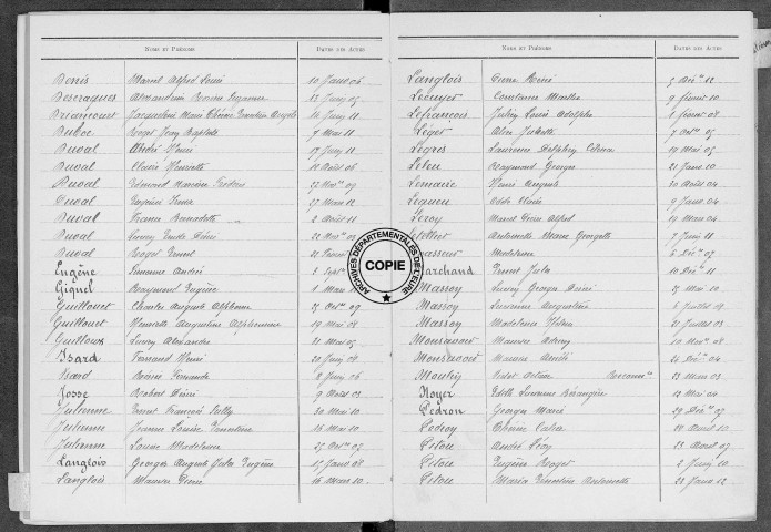 Tables (1903-1912)