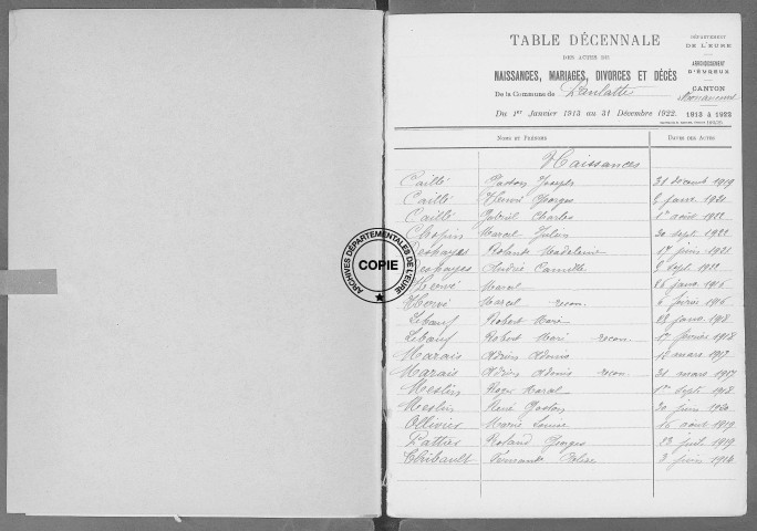 Tables (1913-1922)