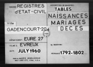 Tables (1792-1902)