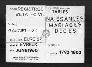 Tables (1792-1902)
