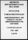 Canton de Gaillon, 1792-1802