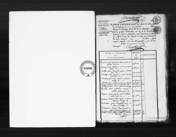Tables (1792-1902)