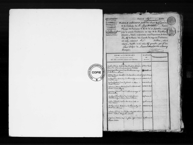 Tables (1792-1902)