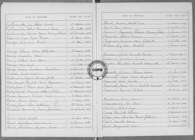 Tables (1923-1932)