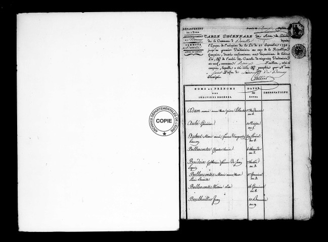 Tables (1792-1902)