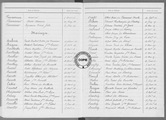 Tables (1903-1912)