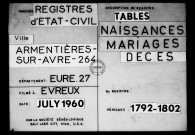 Tables (1792-1902)