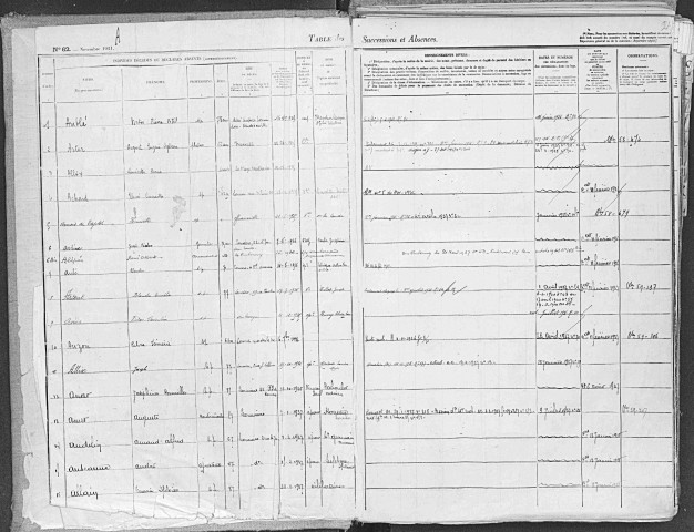 Tables 1935-1942