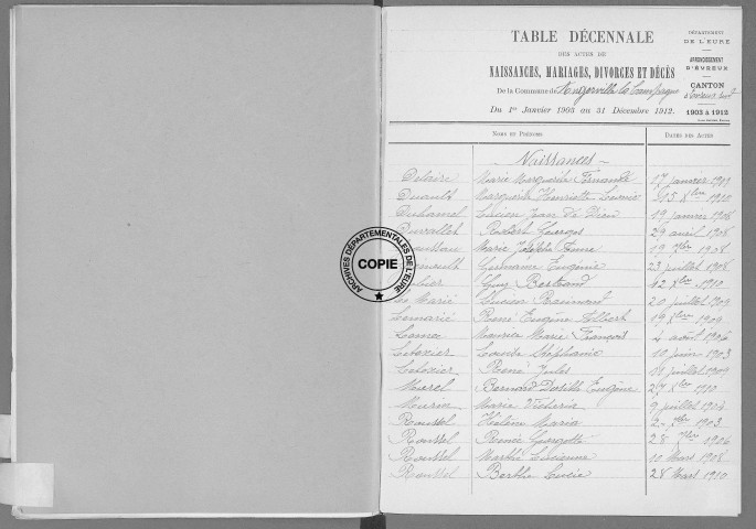 Tables (1903-1912)