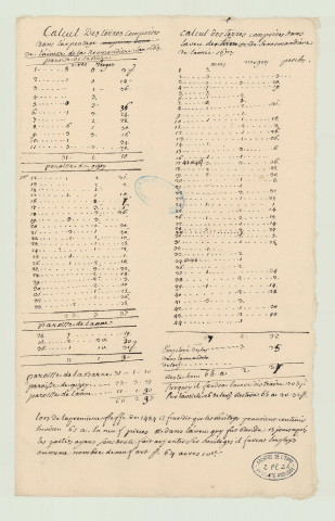 Barre-en-Ouche (La) - " Plan et arpentage de l'ainesse de La Normandière size es paroisses de La Barre, Gizey et La Noé…" *
