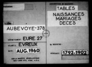 Tables (1792-1902)