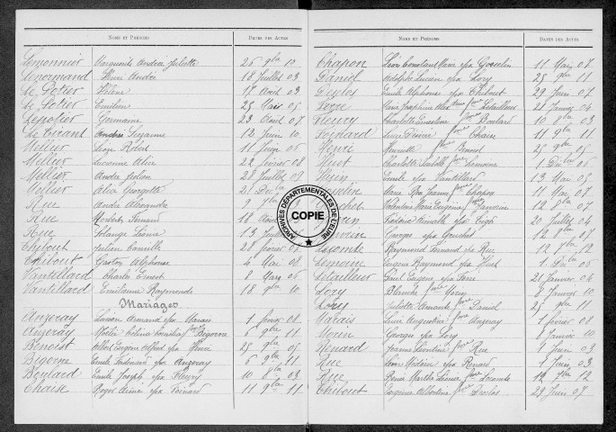 Tables (1903-1912)